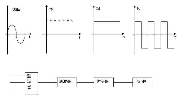 主電路框圖